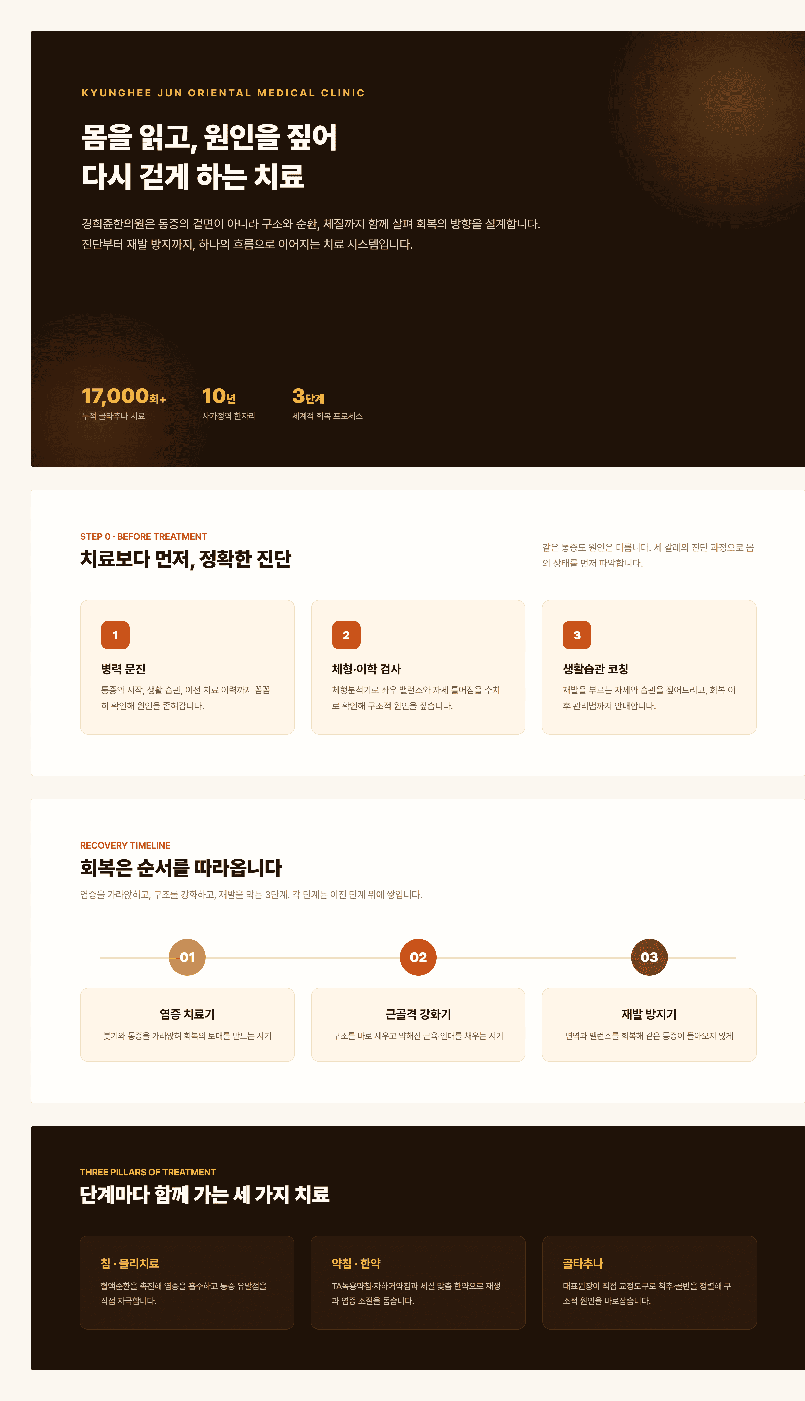 경희쥰한의원 치료 프로세스 - 진단부터 재발 방지까지 3단계 회복 시스템