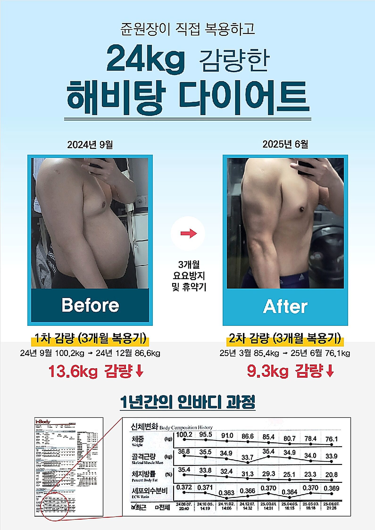 해비탕 다이어트 전후 비교 체험 사례